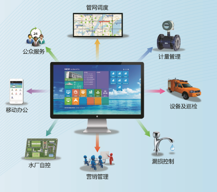 智慧供水系統開發與營銷管理 打造高效、可持續的城市生命線