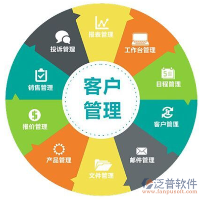 數字化時代的企業利器 為何一款客戶管理軟件APP是營銷管理的關鍵