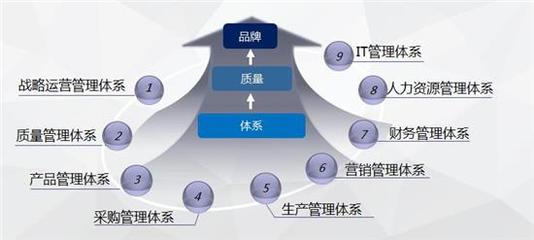 奇瑞汽車四項成果獲2020年度中國質量品牌管理榮譽，彰顯卓越實力