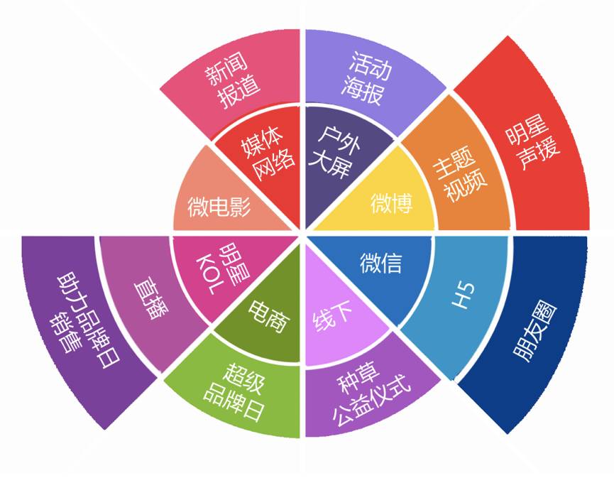 讓消費者愛上品牌，自然堂用了多少接觸點？